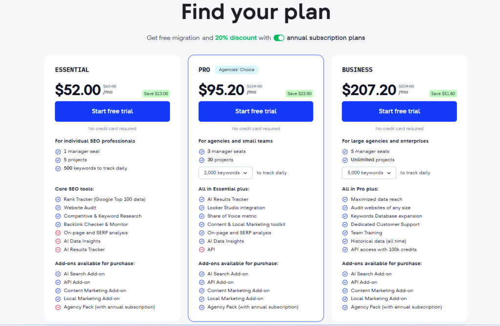 Best SEO Tools
SE ranking plans and picing