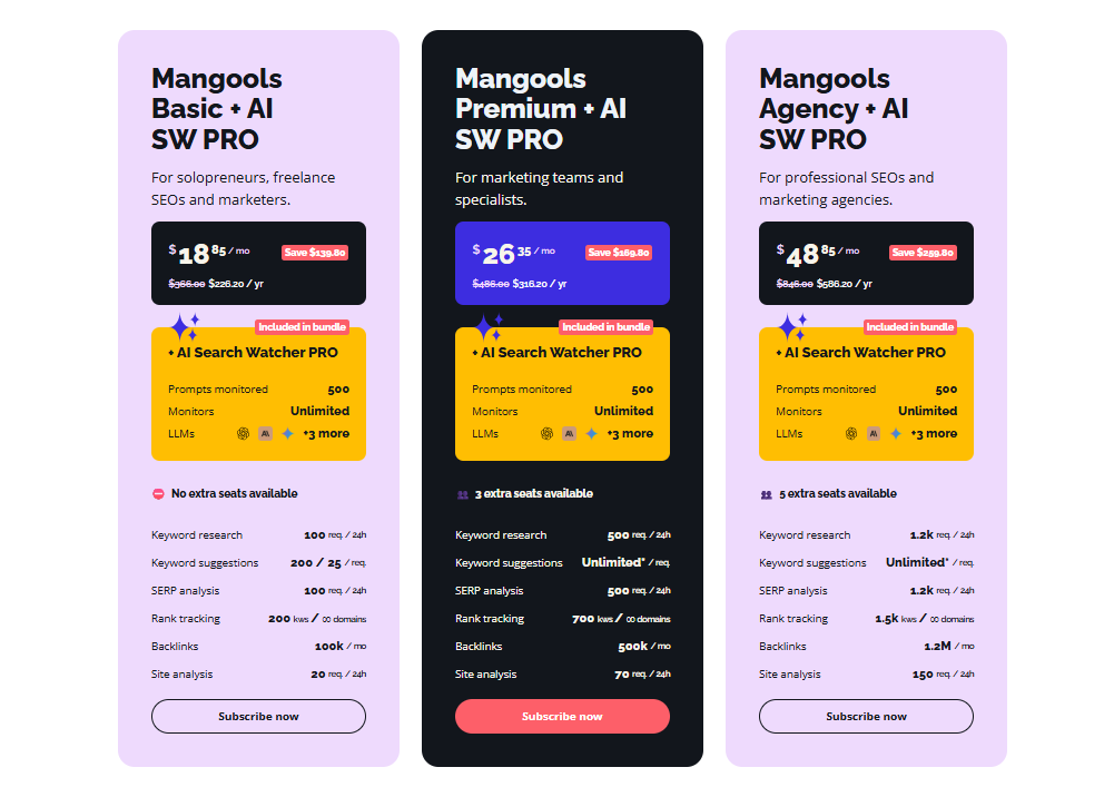Mangools Pricing and plans: Best SEO Tools