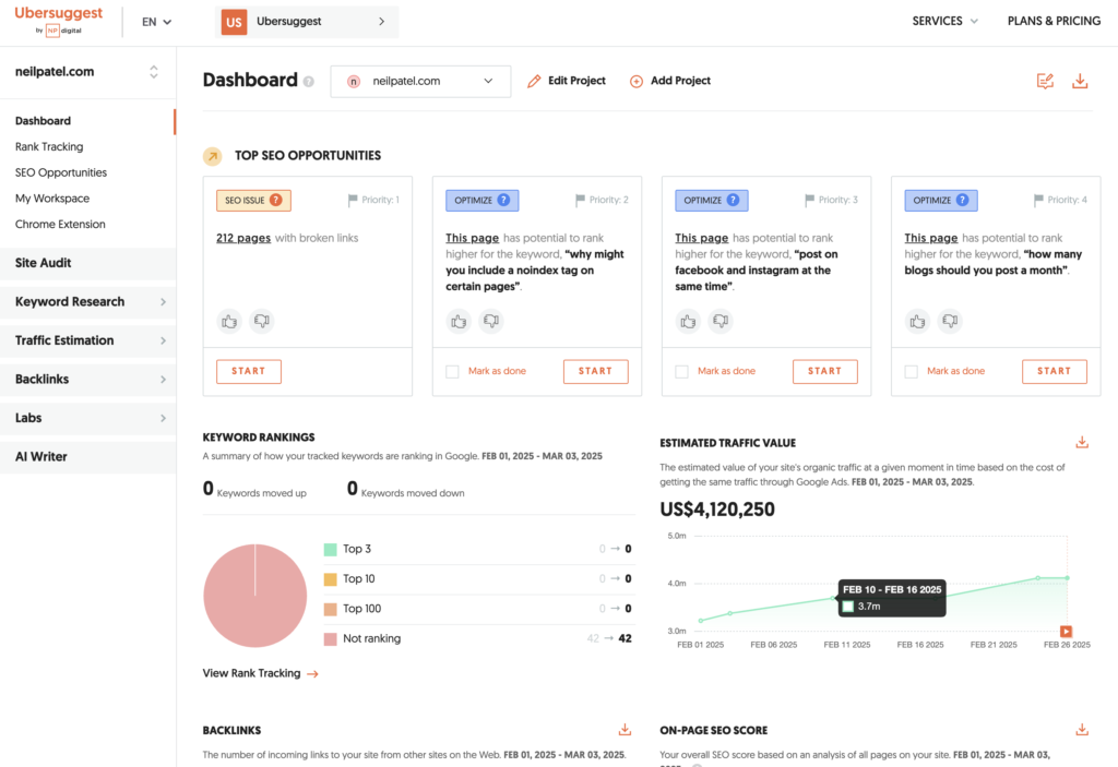 Ubersuggest review by Neil patel